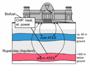 Ilustracja położenia magazynów chłodu i ciepła pod budynkiem Reichstagu2